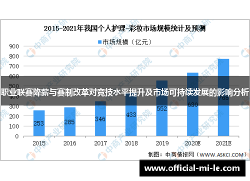 职业联赛降薪与赛制改革对竞技水平提升及市场可持续发展的影响分析