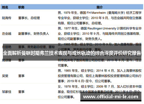 全面解析曼联时期弗兰技术表现与成长轨迹的综合深度评价研究报告