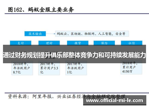 通过财务规划提升俱乐部整体竞争力和可持续发展能力