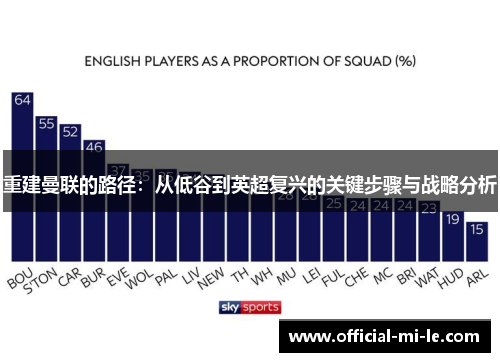 重建曼联的路径：从低谷到英超复兴的关键步骤与战略分析