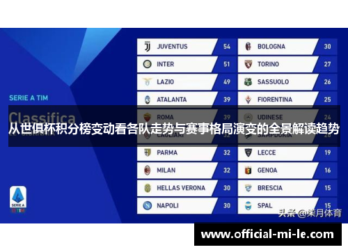从世俱杯积分榜变动看各队走势与赛事格局演变的全景解读趋势 从世俱杯积分榜变动看各队走势与赛事格局演变的全景解读趋势