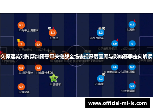 久保建英对阵摩纳哥意甲关键战全场表现深度回顾与影响赛季走向解读