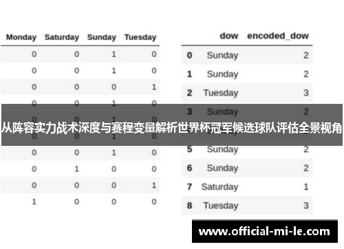 从阵容实力战术深度与赛程变量解析世界杯冠军候选球队评估全景视角 从阵容实力战术深度与赛程变量解析世界杯冠军候选球队评估全景视角