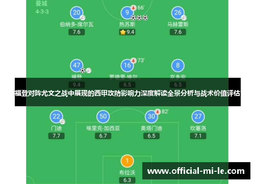 福登对阵尤文之战中展现的西甲攻防影响力深度解读全景分析与战术价值评估