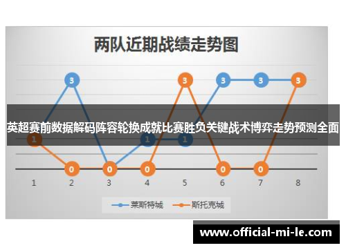 英超赛前数据解码阵容轮换成就比赛胜负关键战术博弈走势预测全面