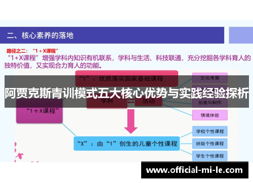 阿贾克斯青训模式五大核心优势与实践经验探析